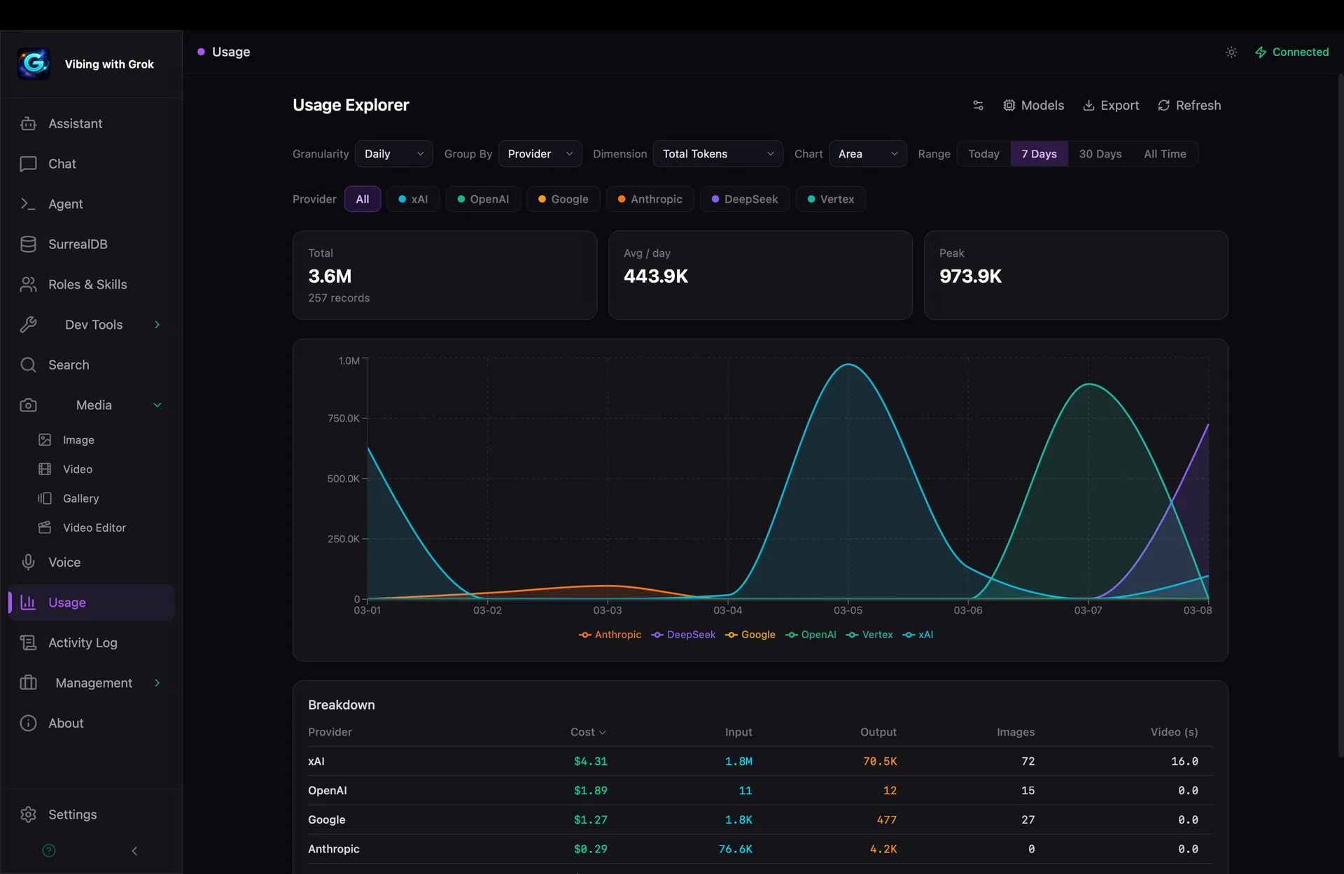 Usage Explorer — cost and token analytics across all providers